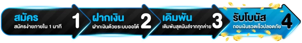 ขั้นตอนสมัคร